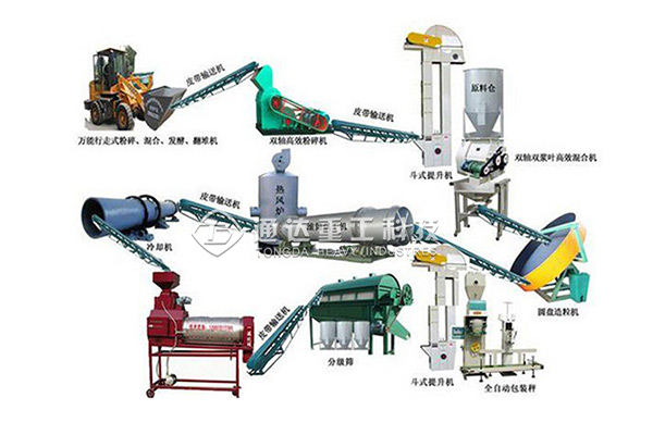  年產量5萬噸秸稈有機肥生產線投資設備都有哪些