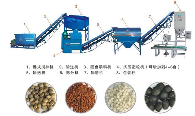 小型羊糞有機(jī)肥設(shè)備多少錢？羊糞怎么發(fā)酵才可以當(dāng)肥料？