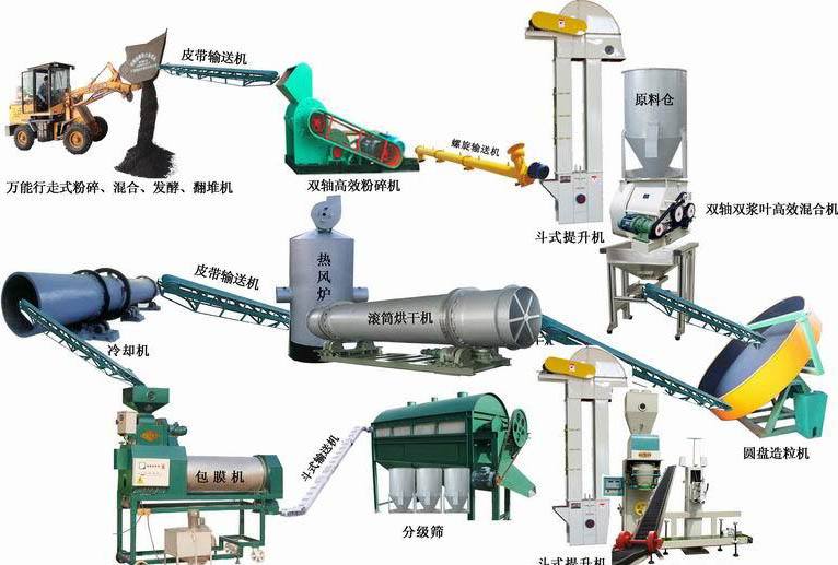 年產(chǎn)1000-5000噸小型雞糞有機肥設備多少錢