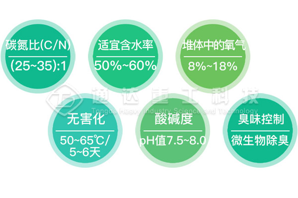 牛糞制作有機(jī)肥的過(guò)程，牛糞有機(jī)肥生產(chǎn)工藝流程