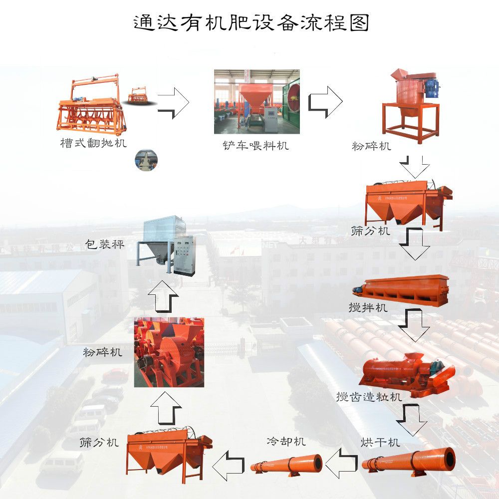 全套牛糞有機肥肥料加工設備