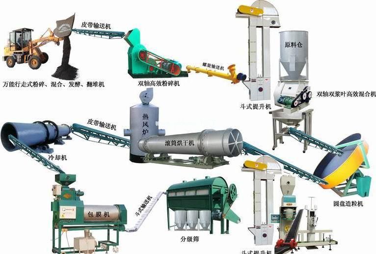 小型有機肥加工廠