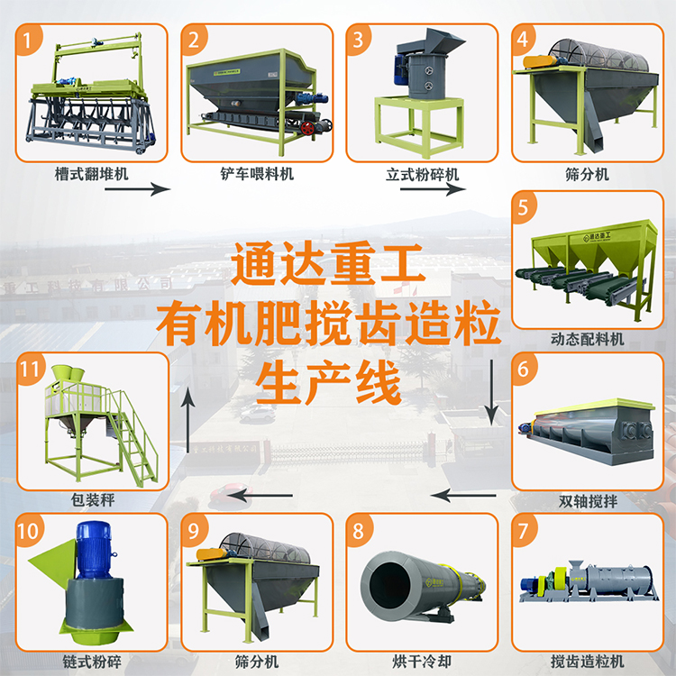 攪齒造粒機成套有機肥生產線
