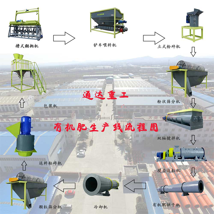 牛羊糞加工有機(jī)肥料設(shè)備