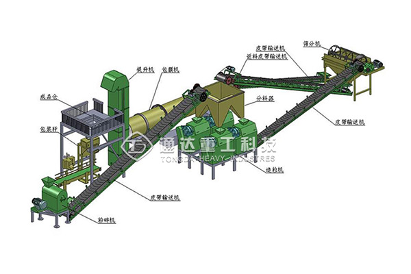  小型有機肥生產線投資成本多少錢?家用有機肥生產線費用報價分析-河南通達重工科技有限公司