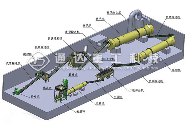 牛糞制作有機肥設(shè)備多少錢一套?牛糞生產(chǎn)有機肥設(shè)備廠家價格貴不貴?