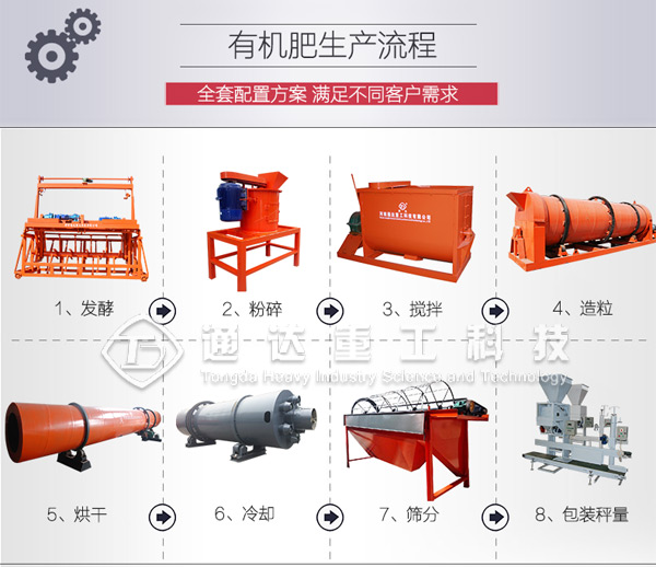 豆腐渣醋渣怎么制作有機肥?豆腐渣醋渣有機肥生產線設備用哪些